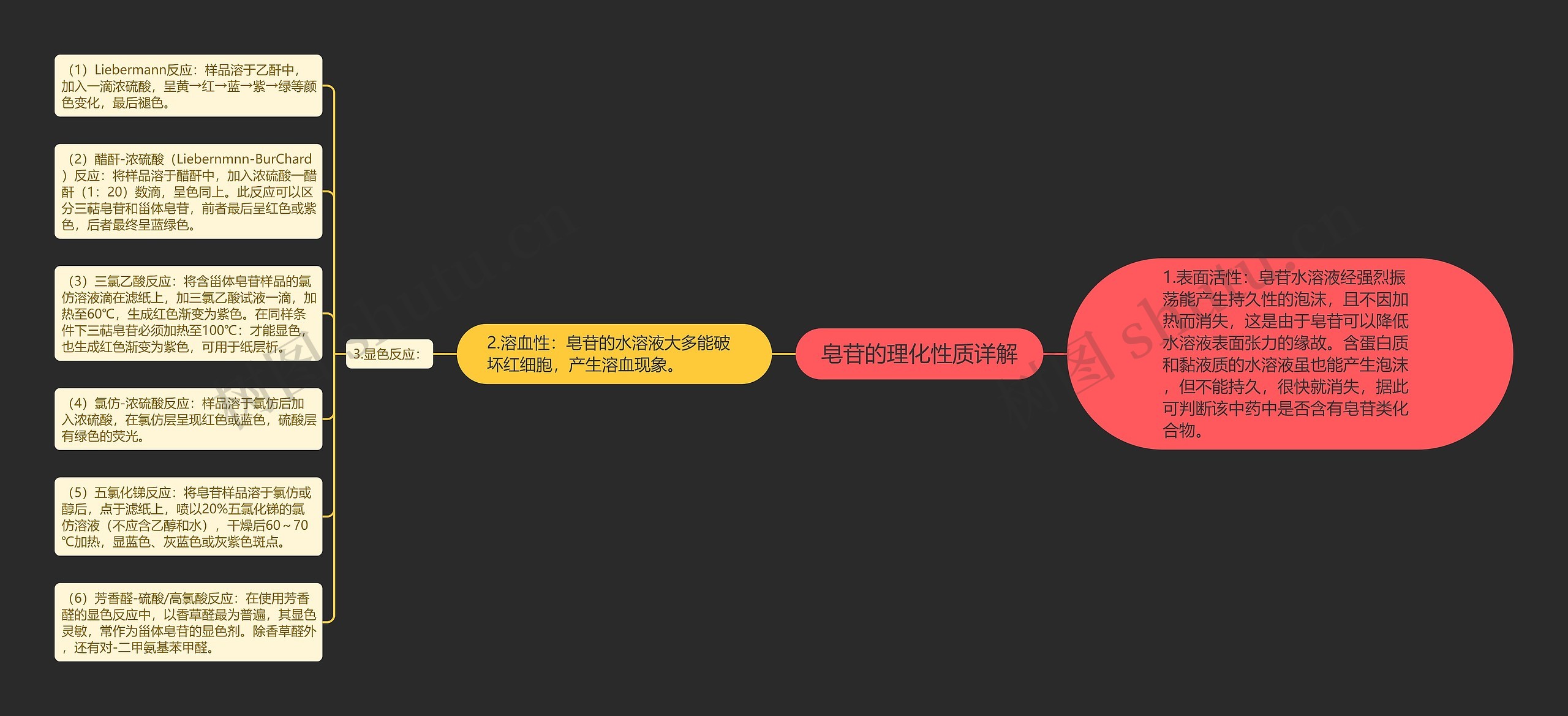 皂苷的理化性质详解思维导图