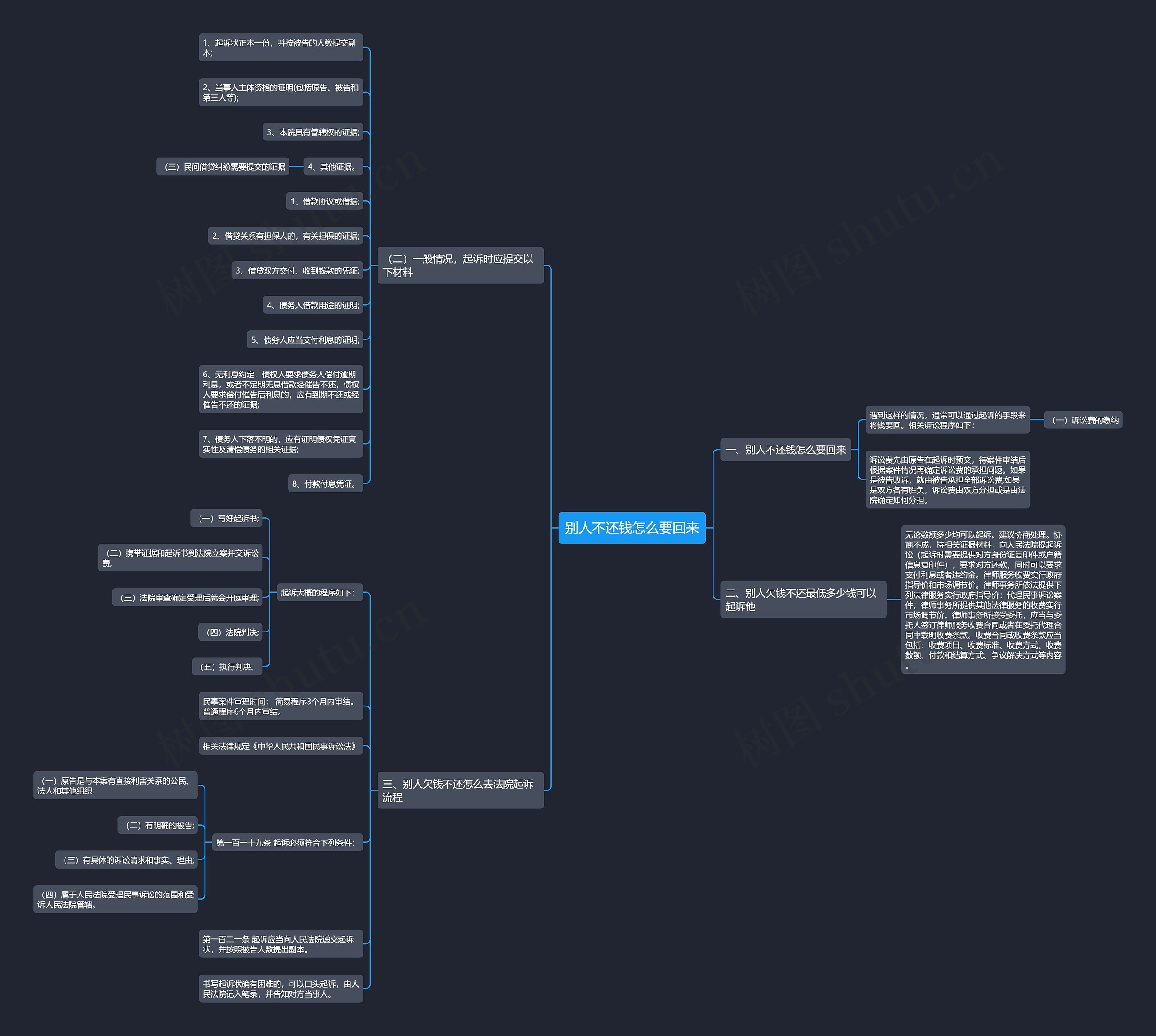 别人不还钱怎么要回来思维导图