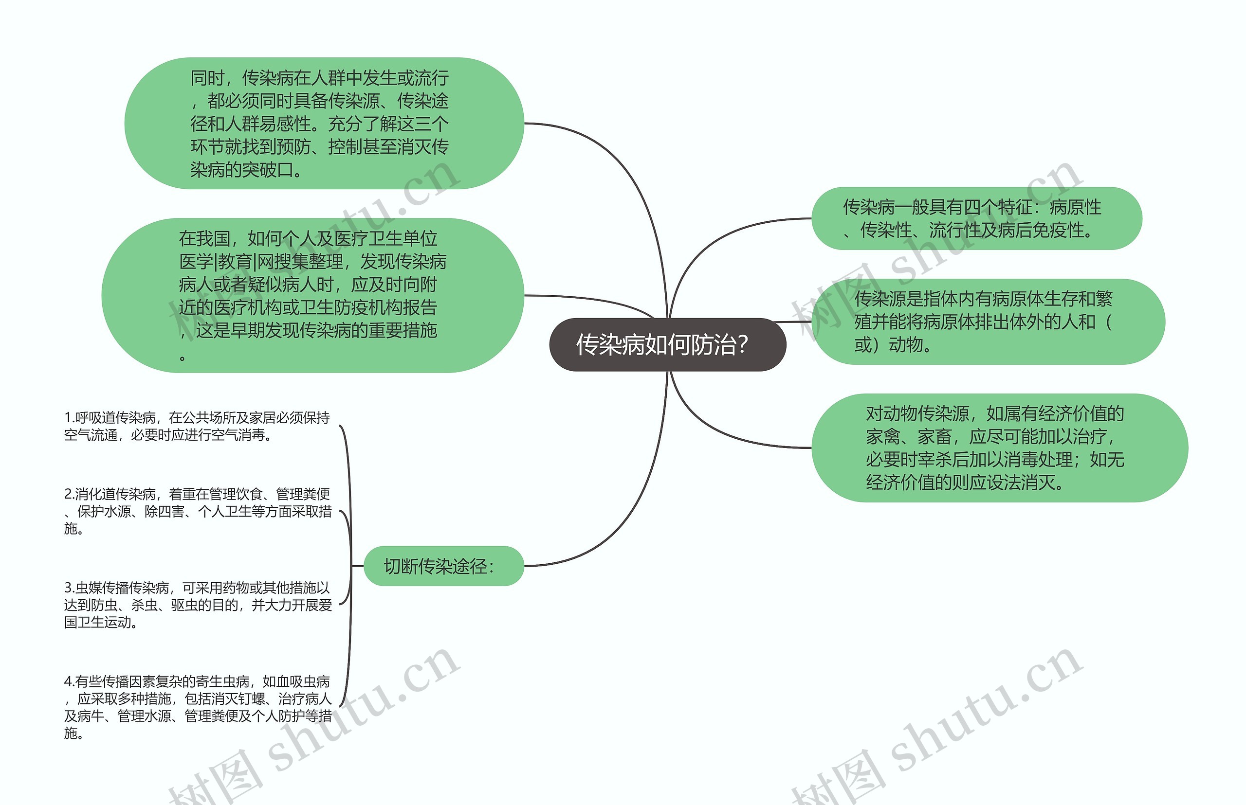 传染病如何防治？