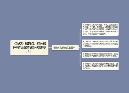 《法规》知识点：有关精神药品邮寄的相关规定要求！