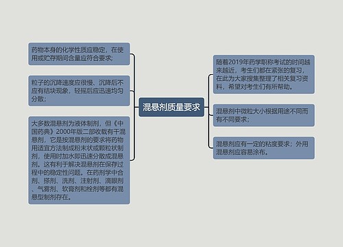 混悬剂质量要求