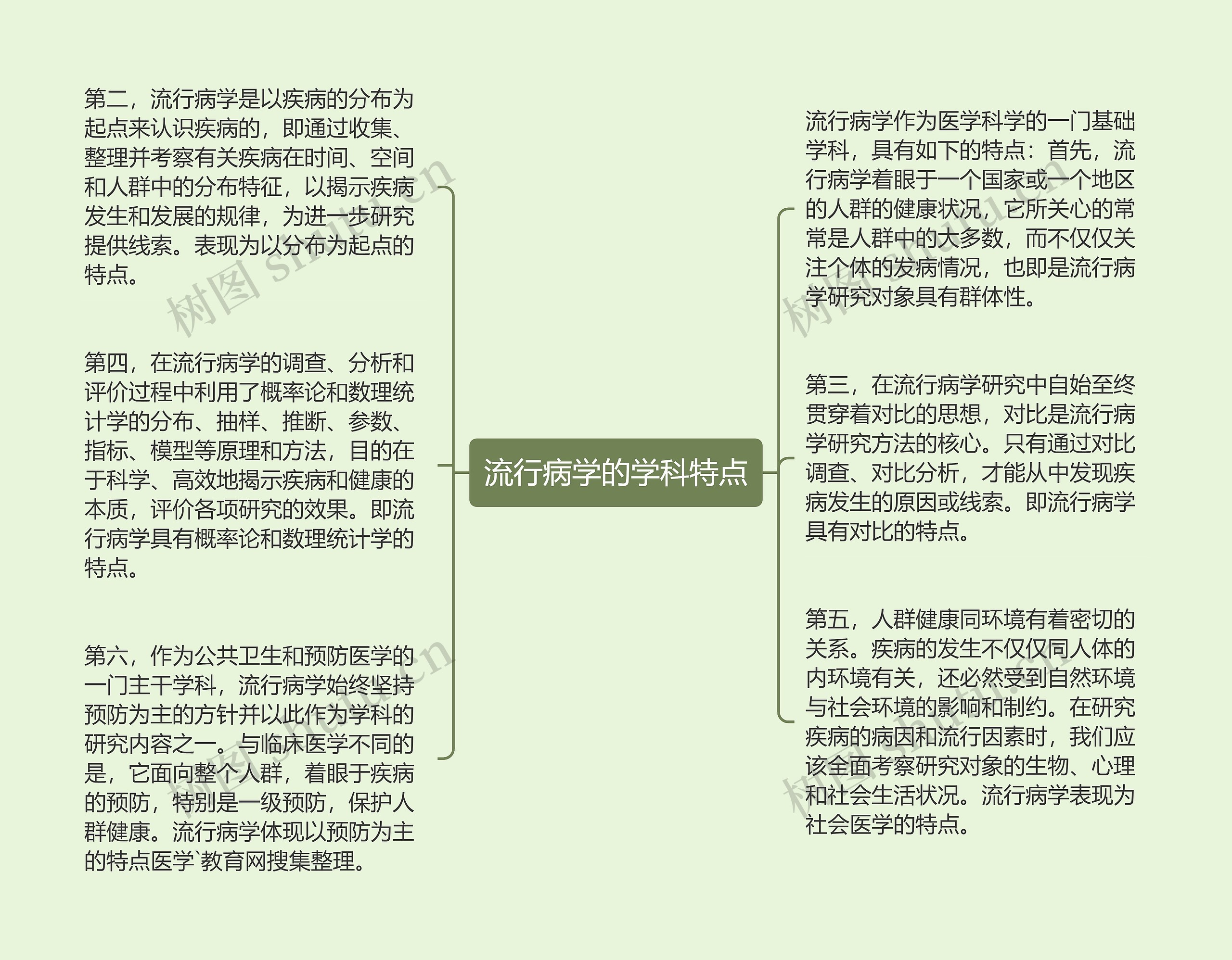 流行病学的学科特点