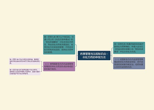 药事管理与法规知识点--非处方药的申报方法