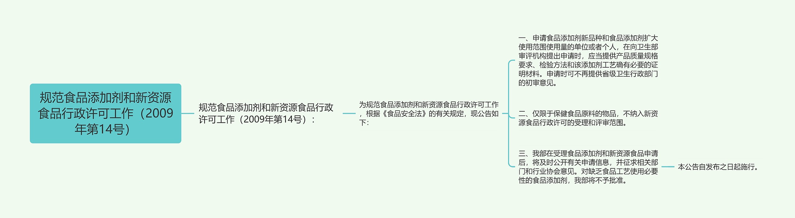 规范食品添加剂和新资源食品行政许可工作（2009年第14号）思维导图