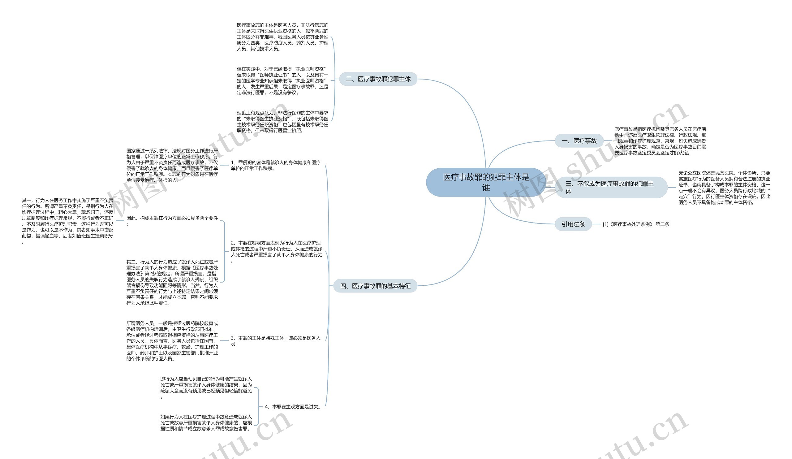 医疗事故罪的犯罪主体是谁思维导图