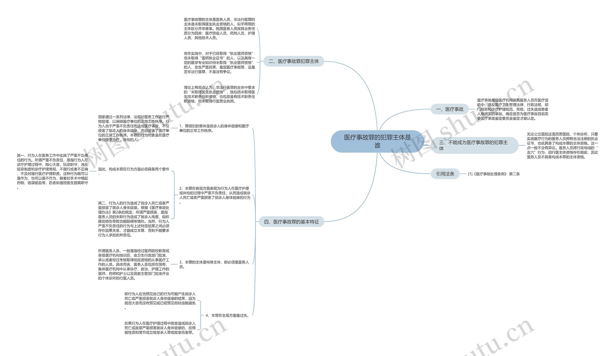 医疗事故罪的犯罪主体是谁 医疗事故罪的犯罪主体是谁