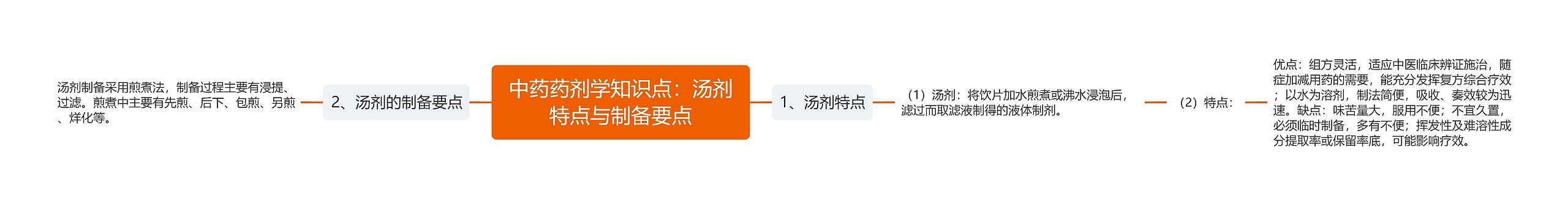 中药药剂学知识点：汤剂特点与制备要点
