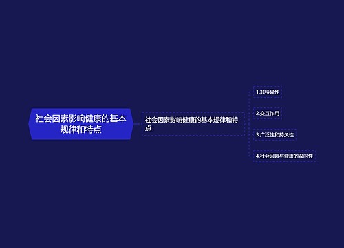 社会因素影响健康的基本规律和特点