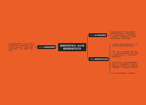 医院药综学考点--处方调配差错的防范方法