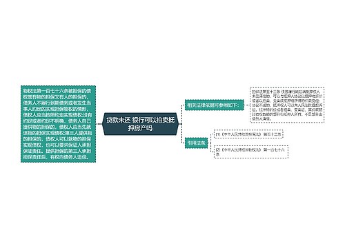 贷款未还 银行可以拍卖抵押房产吗