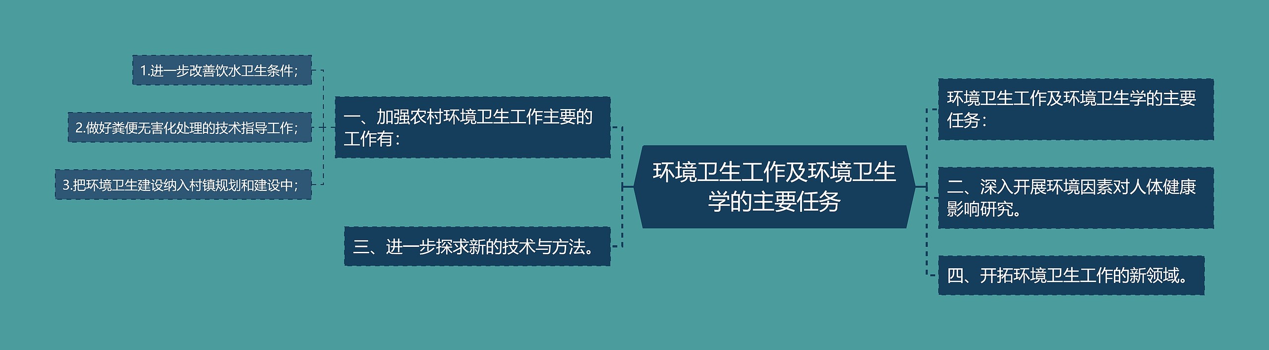 环境卫生工作及环境卫生学的主要任务