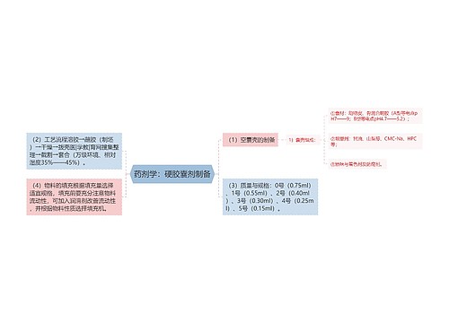 药剂学：硬胶囊剂制备