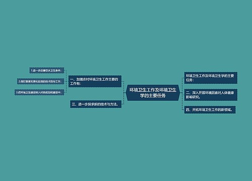 环境卫生工作及环境卫生学的主要任务