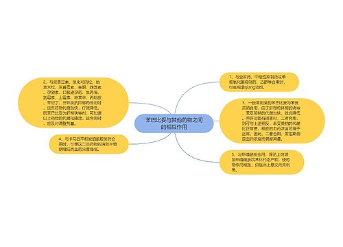 苯巴比妥与其他药物之间的相互作用