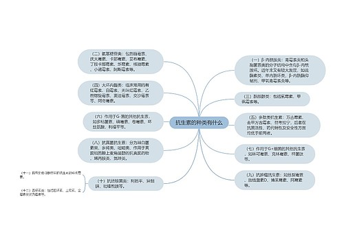 抗生素的种类有什么