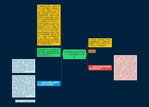 主债权超过申请执行期限——  抵押权是否予以保护