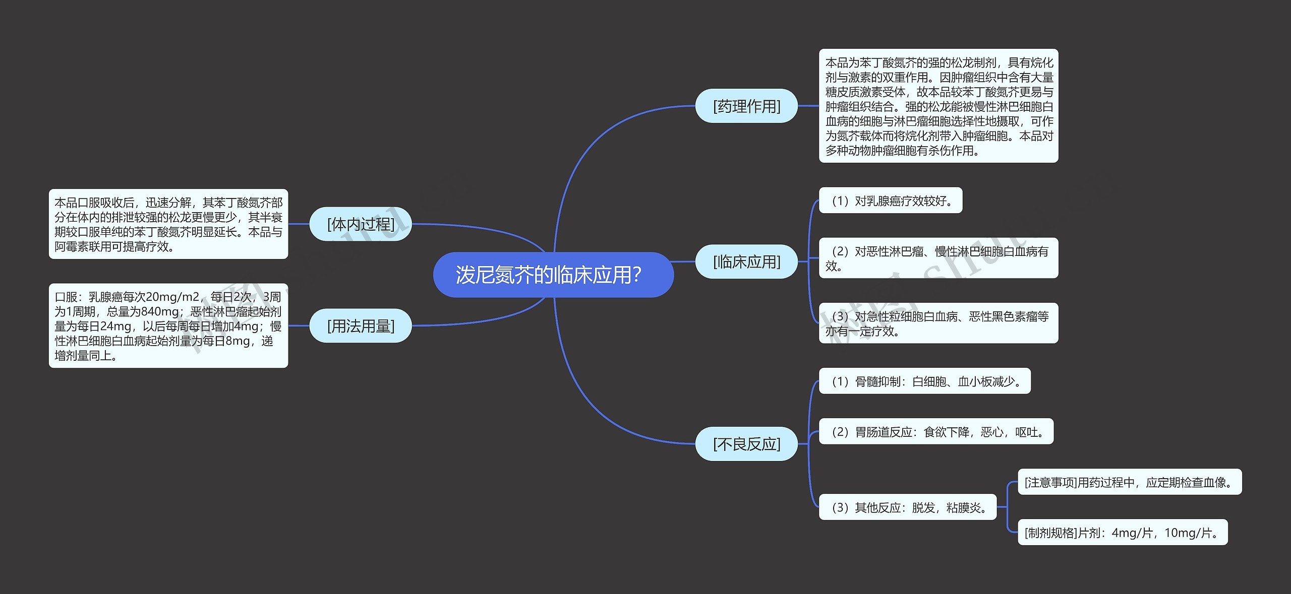 泼尼氮芥的临床应用？