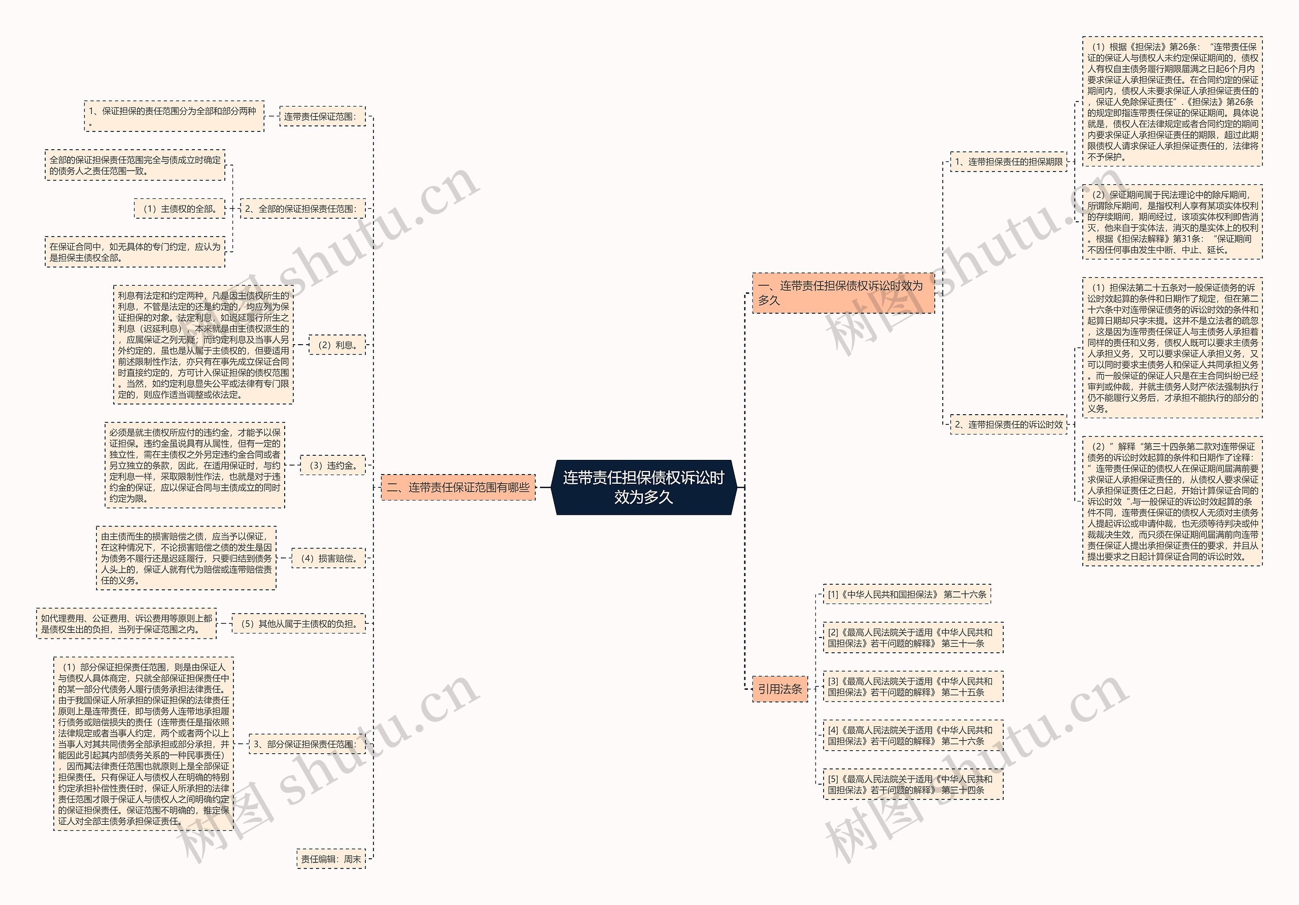 连带责任担保债权诉讼时效为多久 连带责任担保债权诉讼时效为多久