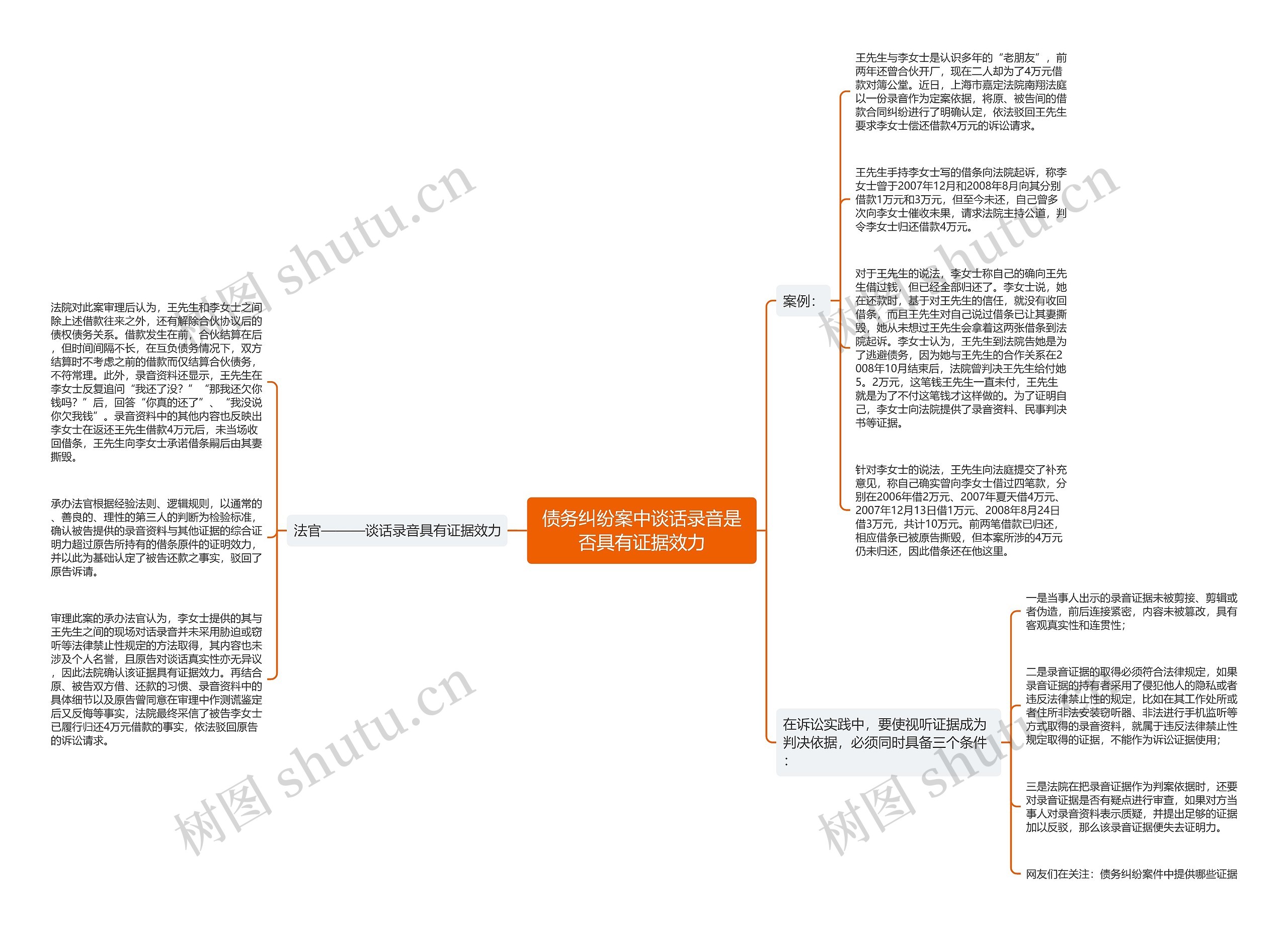 债务纠纷案中谈话录音是否具有证据效力思维导图