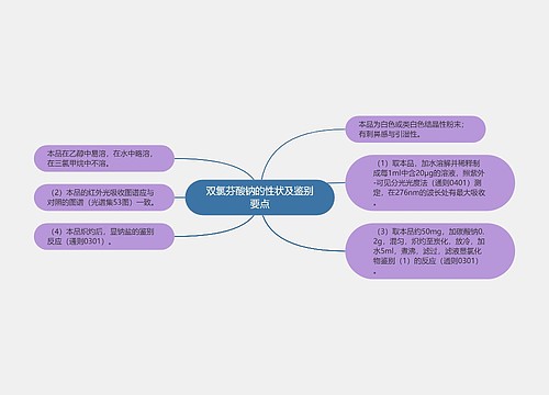 双氯芬酸钠的性状及鉴别要点