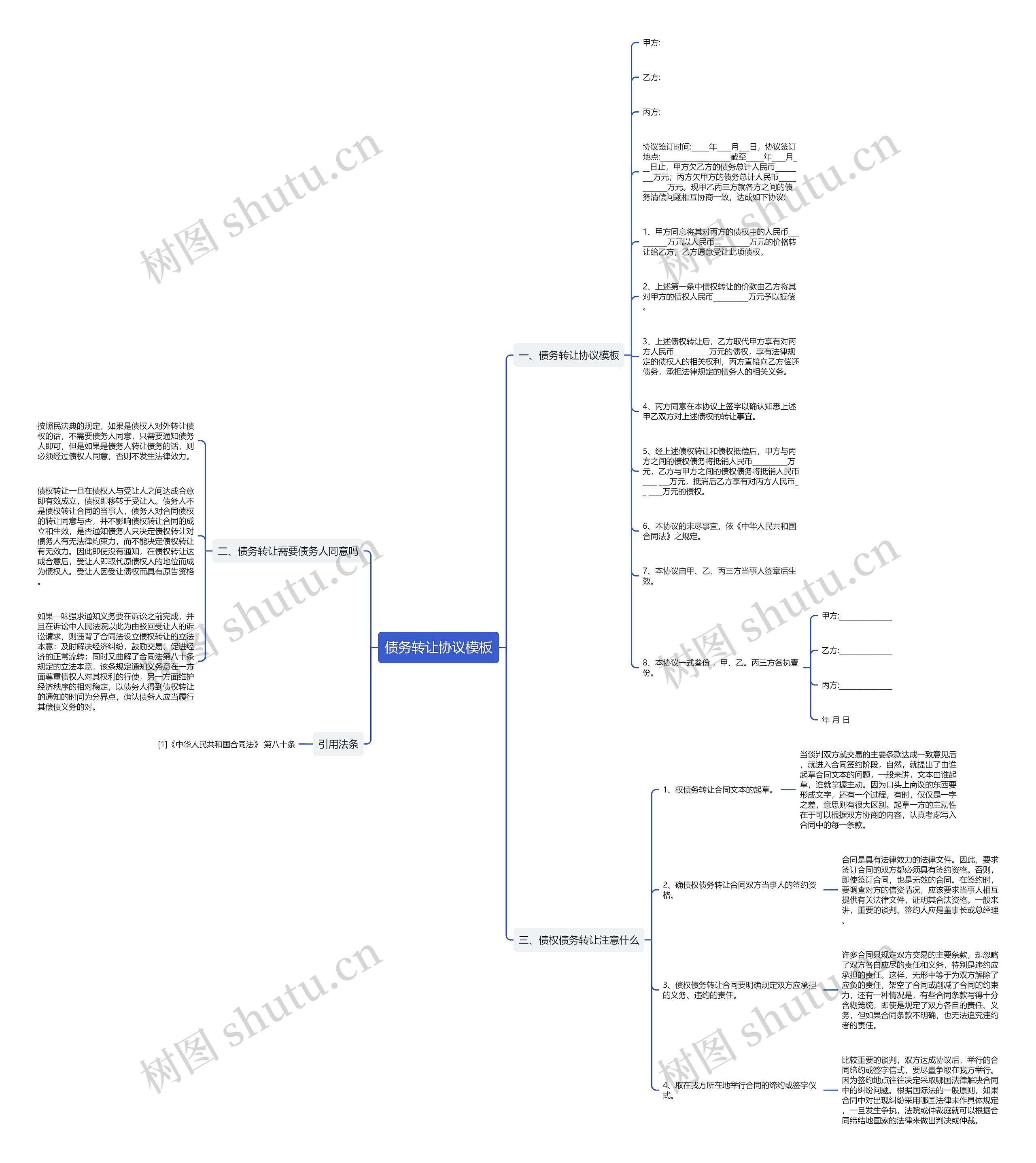 债务转让协议思维导图