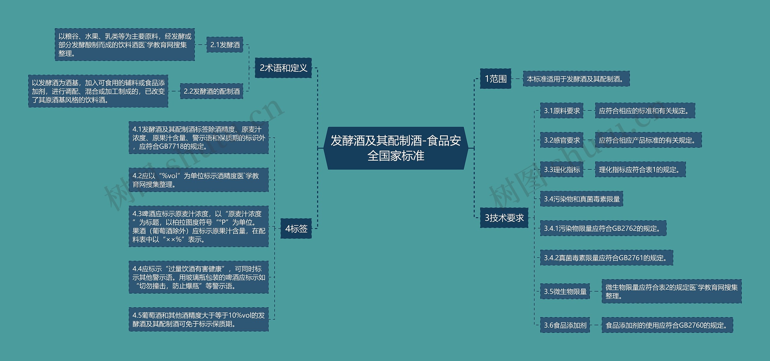 发酵酒及其配制酒-食品安全国家标准 发酵酒及其配制酒-食品安全国家标准