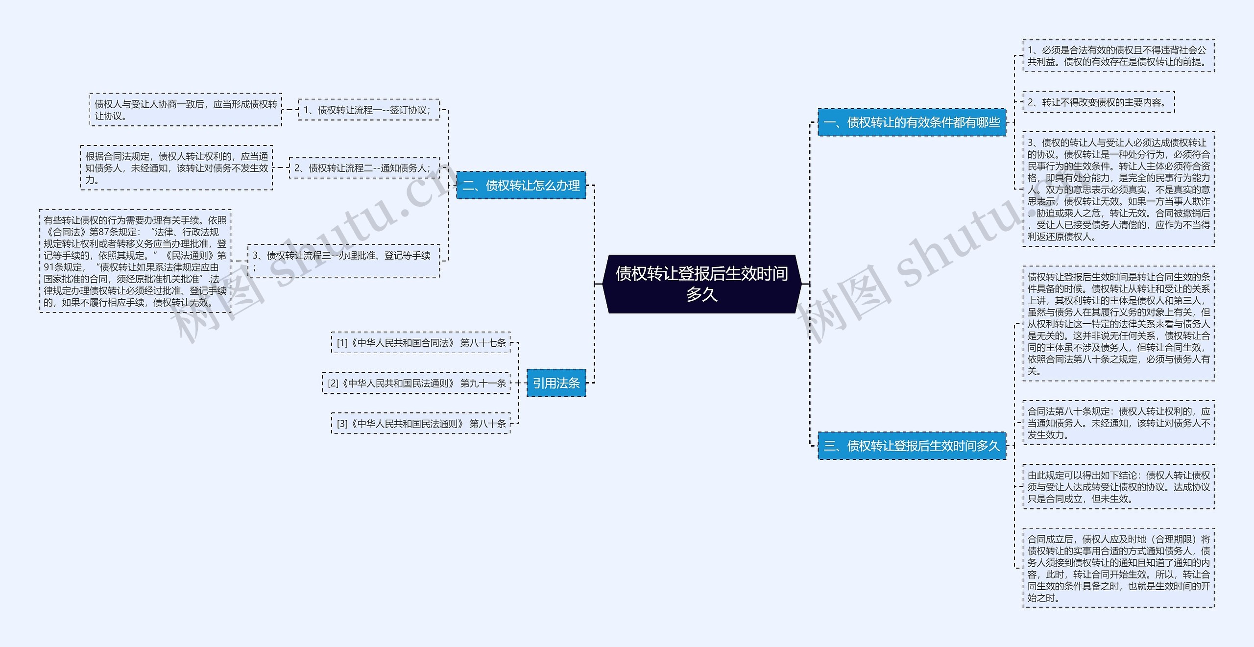 债权转让登报后生效时间多久 债权转让登报后生效时间多久