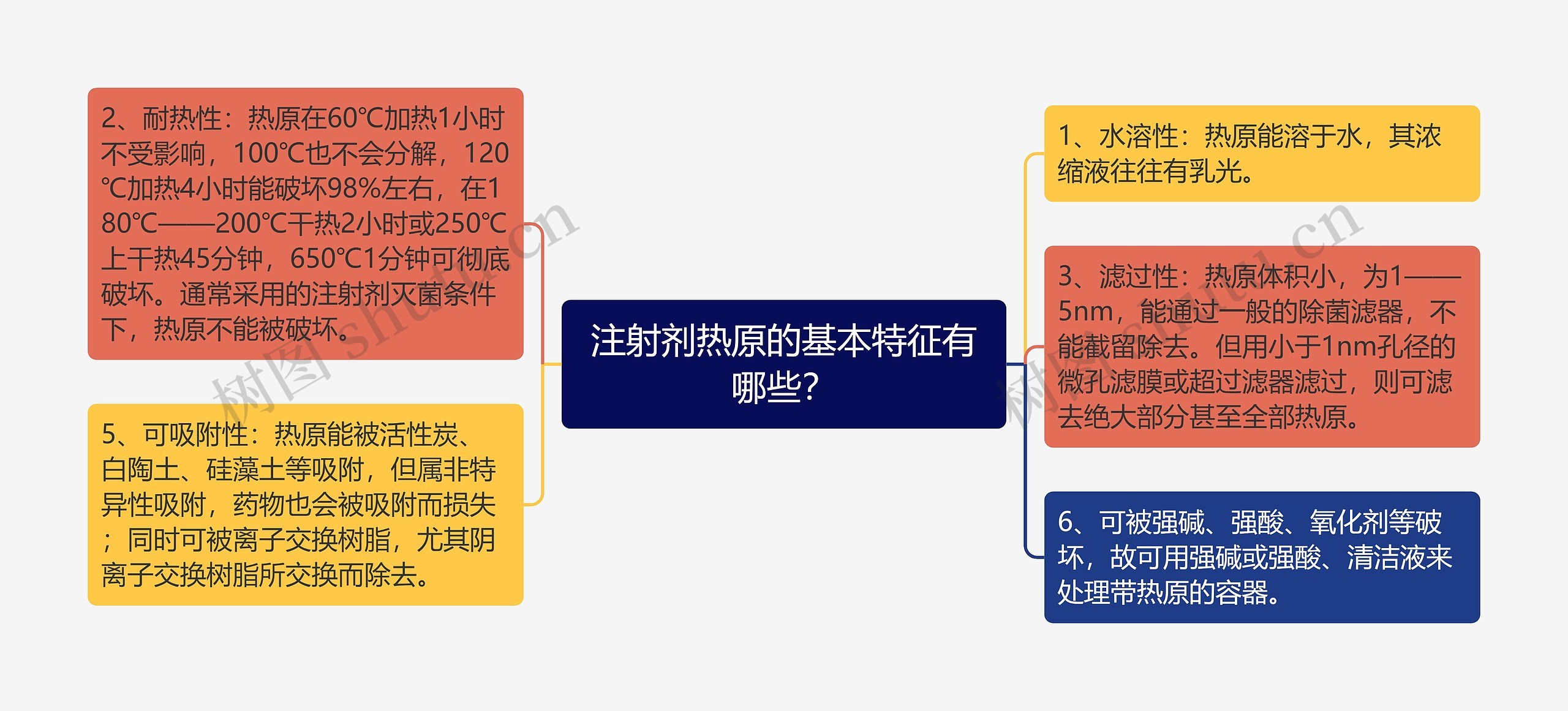 注射剂热原的基本特征有哪些？