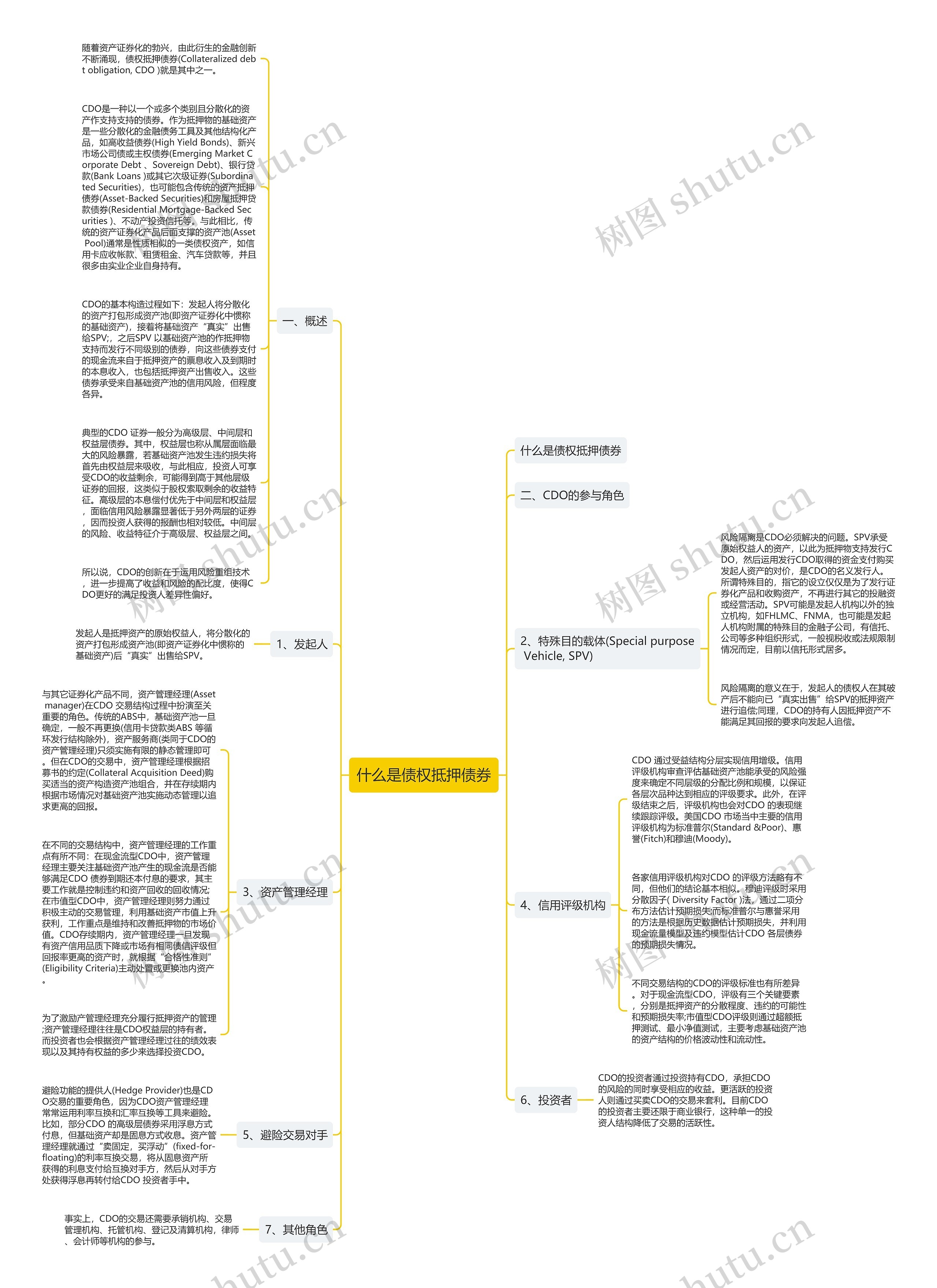 什么是债权抵押债券思维导图