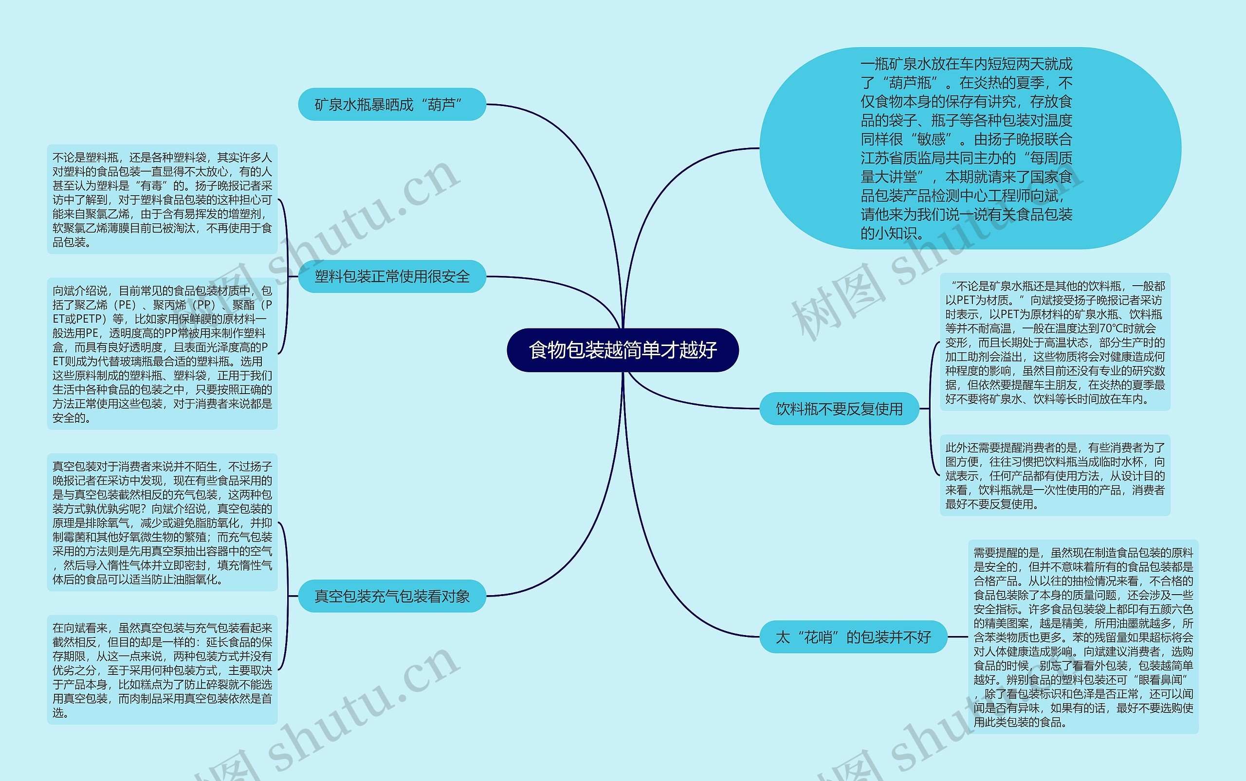 食物包装越简单才越好 食物包装越简单才越好