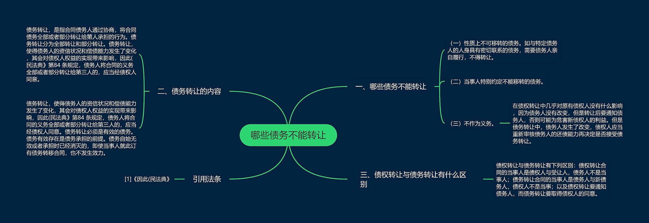哪些债务不能转让