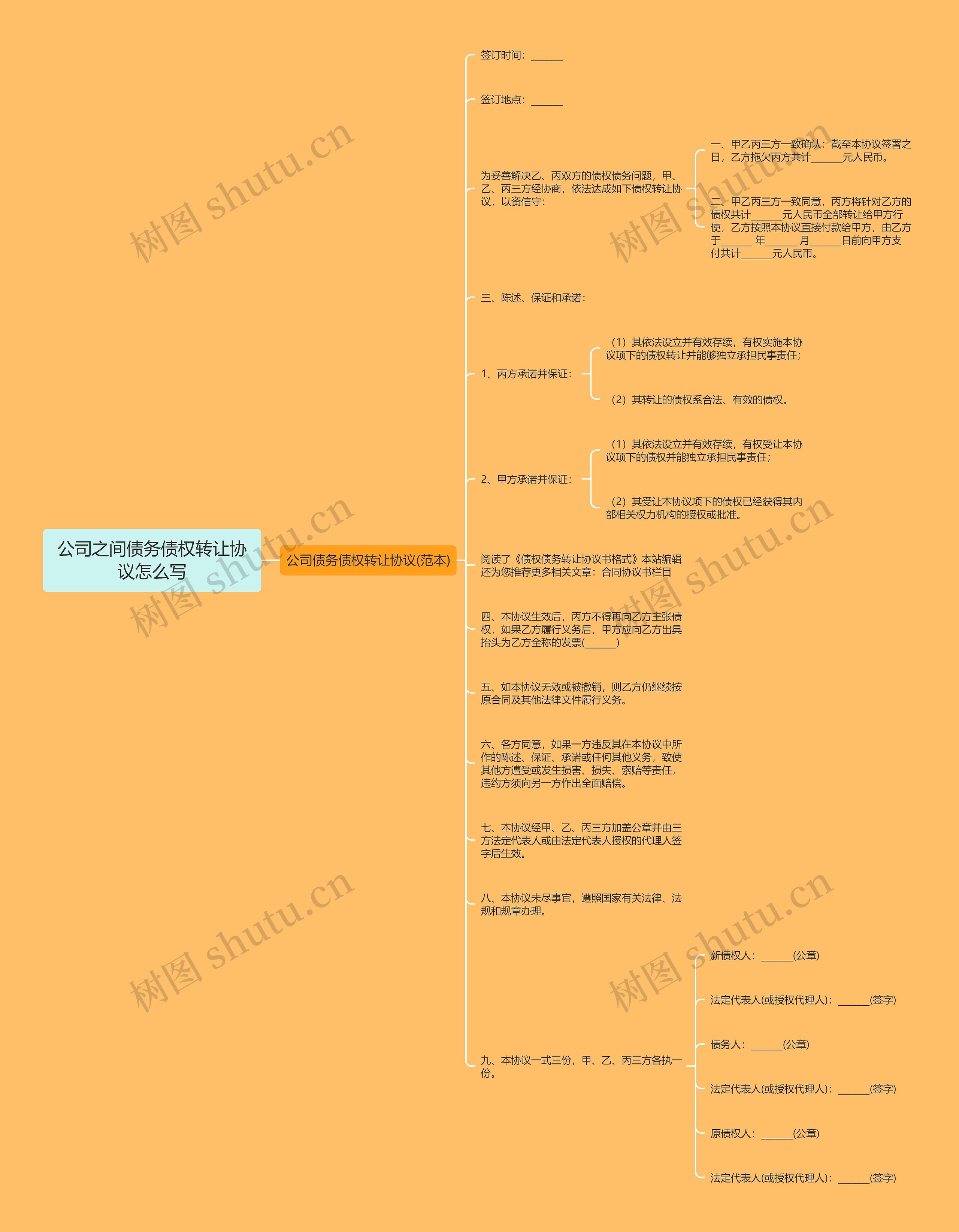 公司之间债务债权转让协议怎么写思维导图