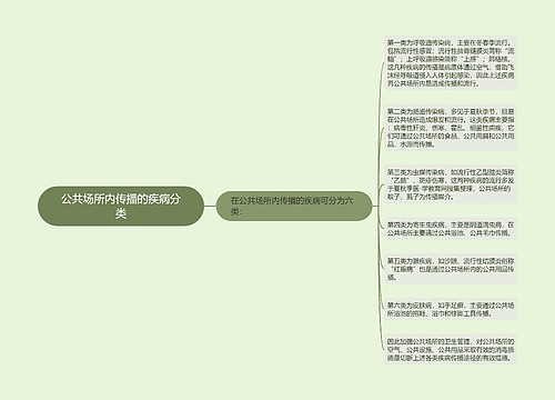 公共场所内传播的疾病分类