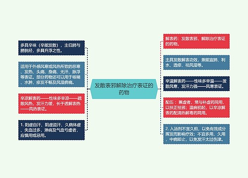 发散表邪解除治疗表证的药物