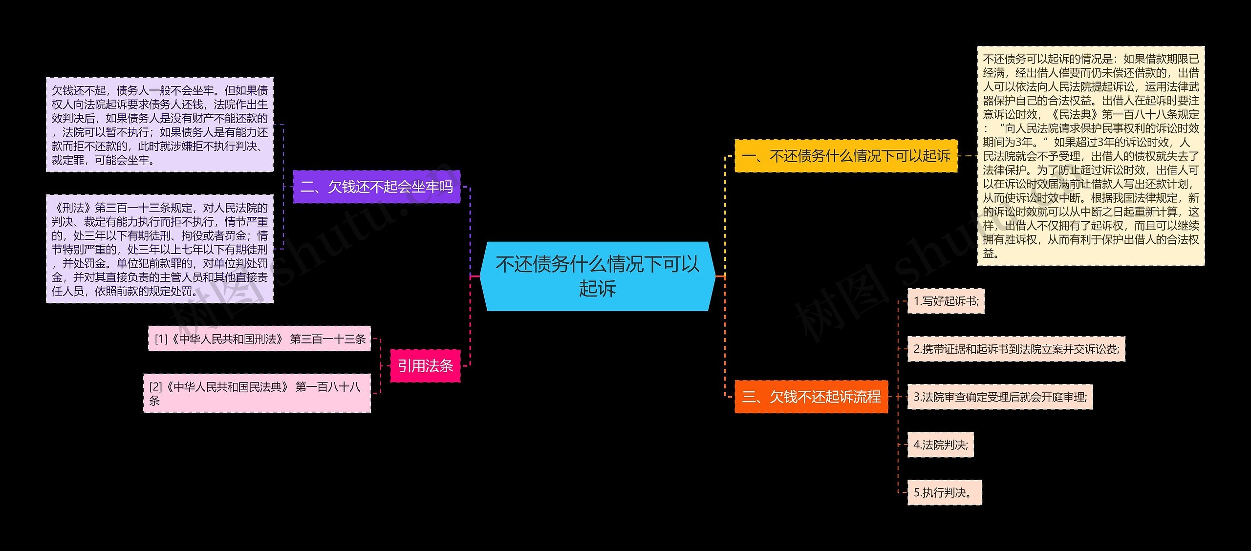 不还债务什么情况下可以起诉