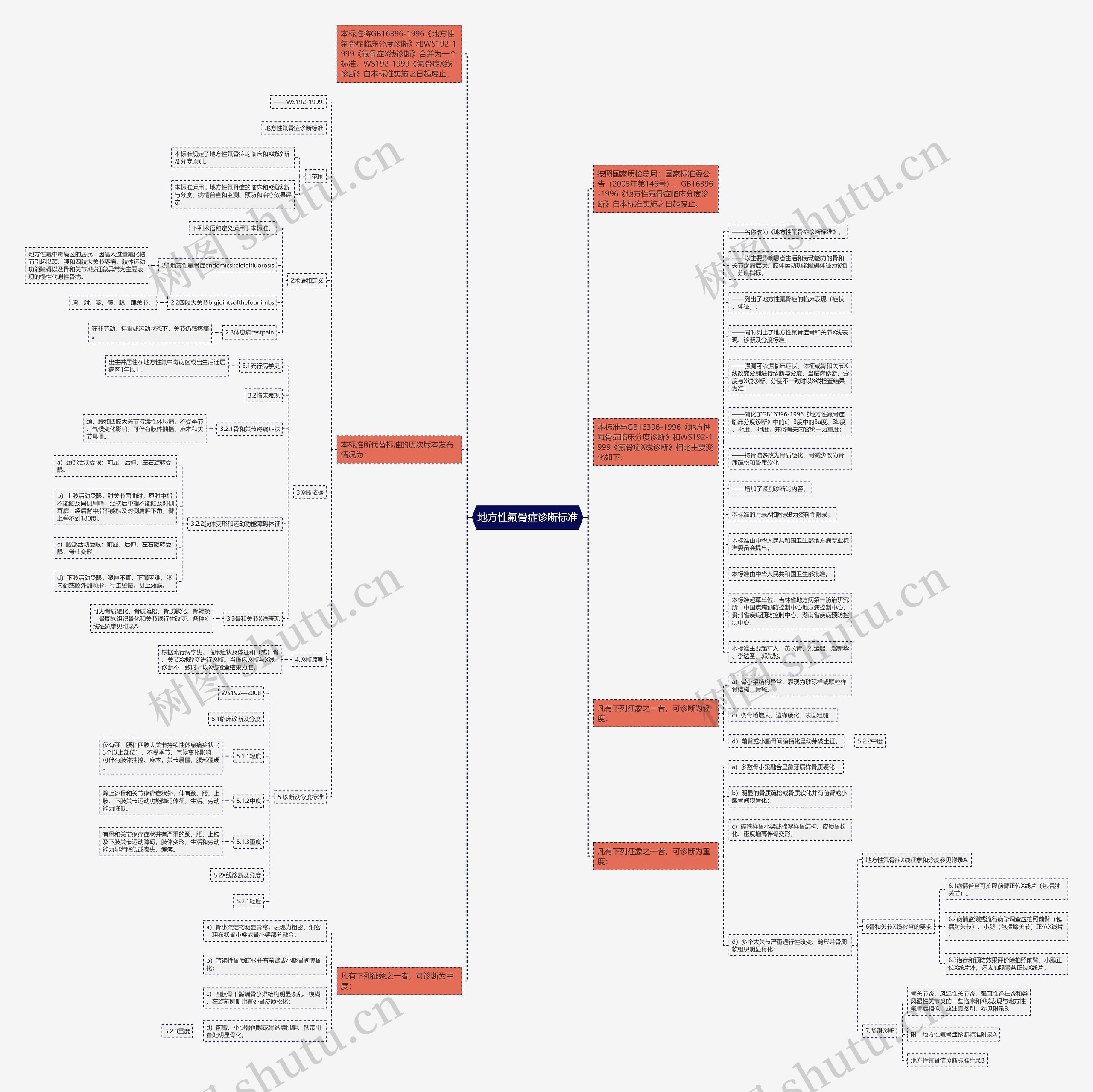 地方性氟骨症诊断标准 地方性氟骨症诊断标准