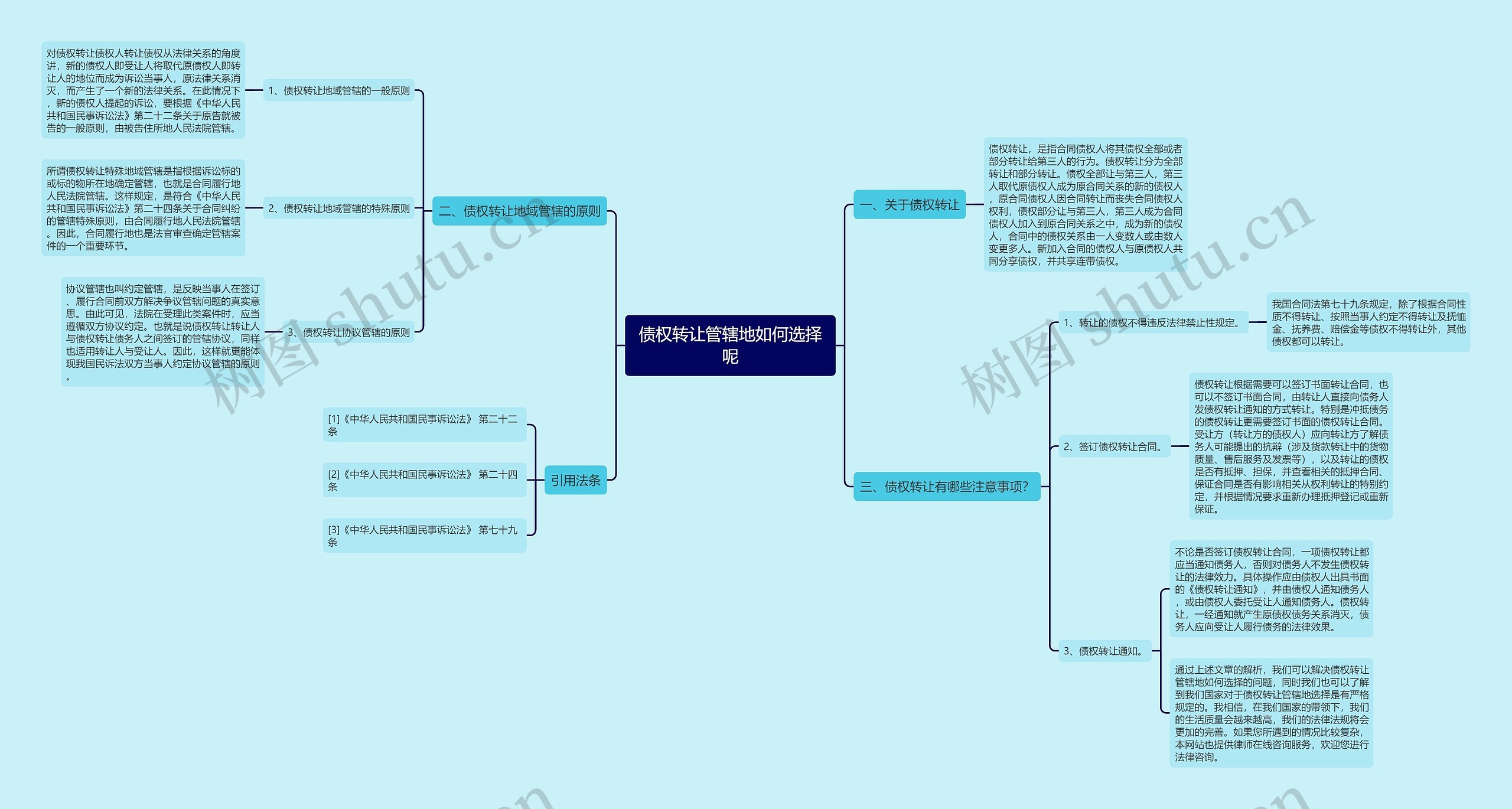 债权转让管辖地如何选择呢 债权转让管辖地如何选择呢