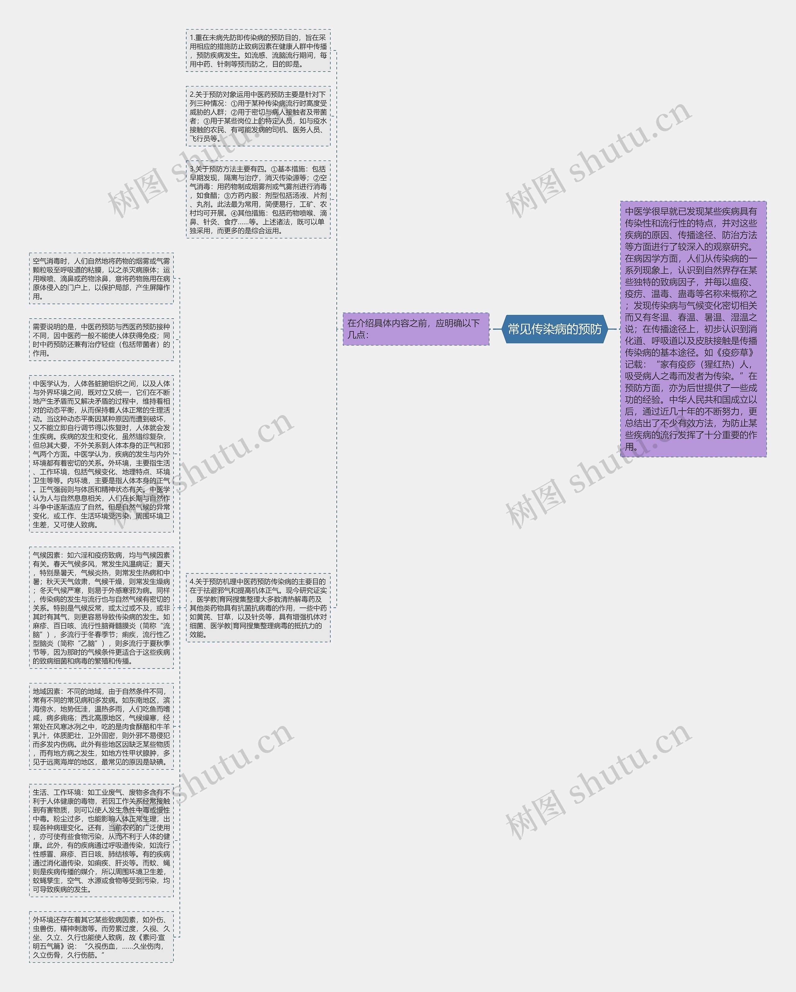 常见传染病的预防思维导图