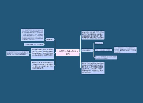 欠债不还如何解决?债务纠纷案