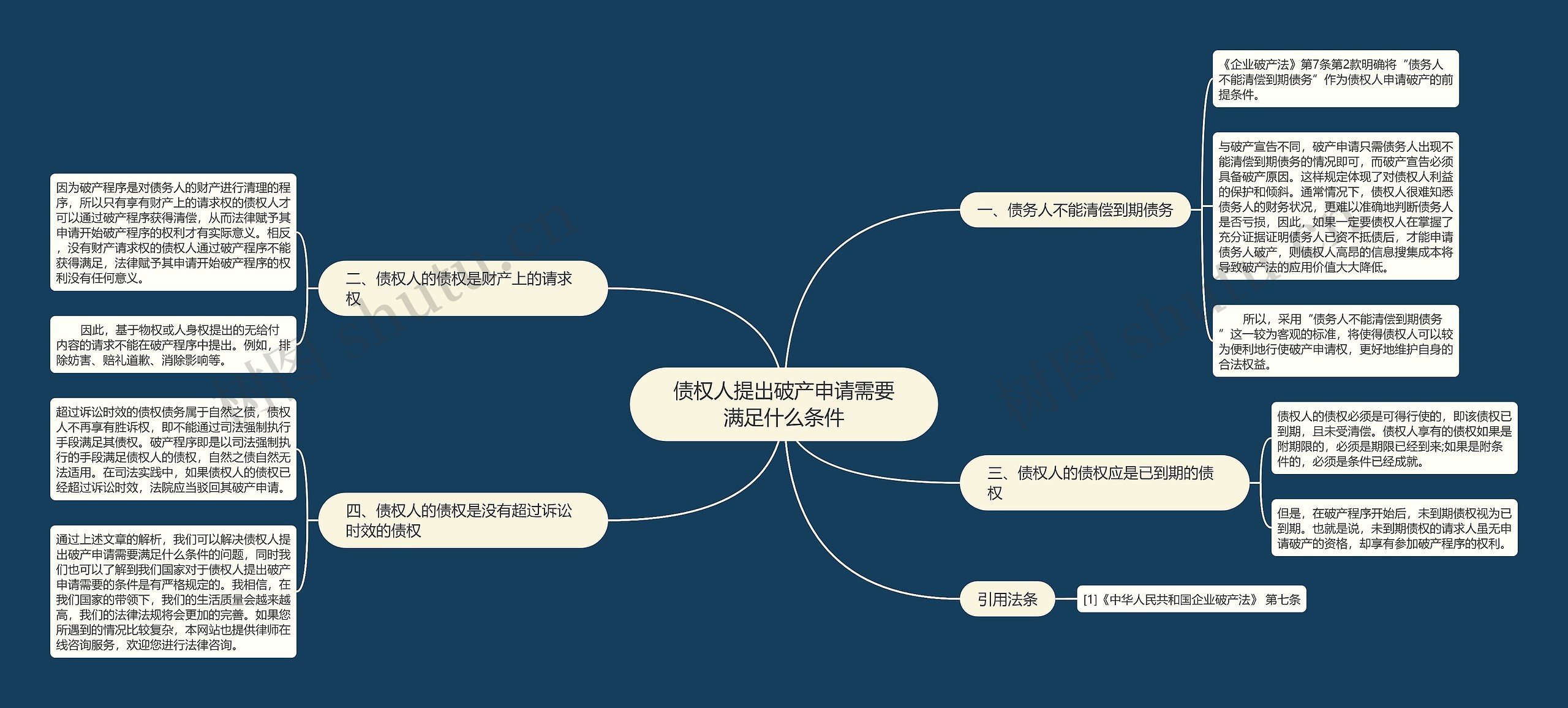 债权人提出破产申请需要满足什么条件