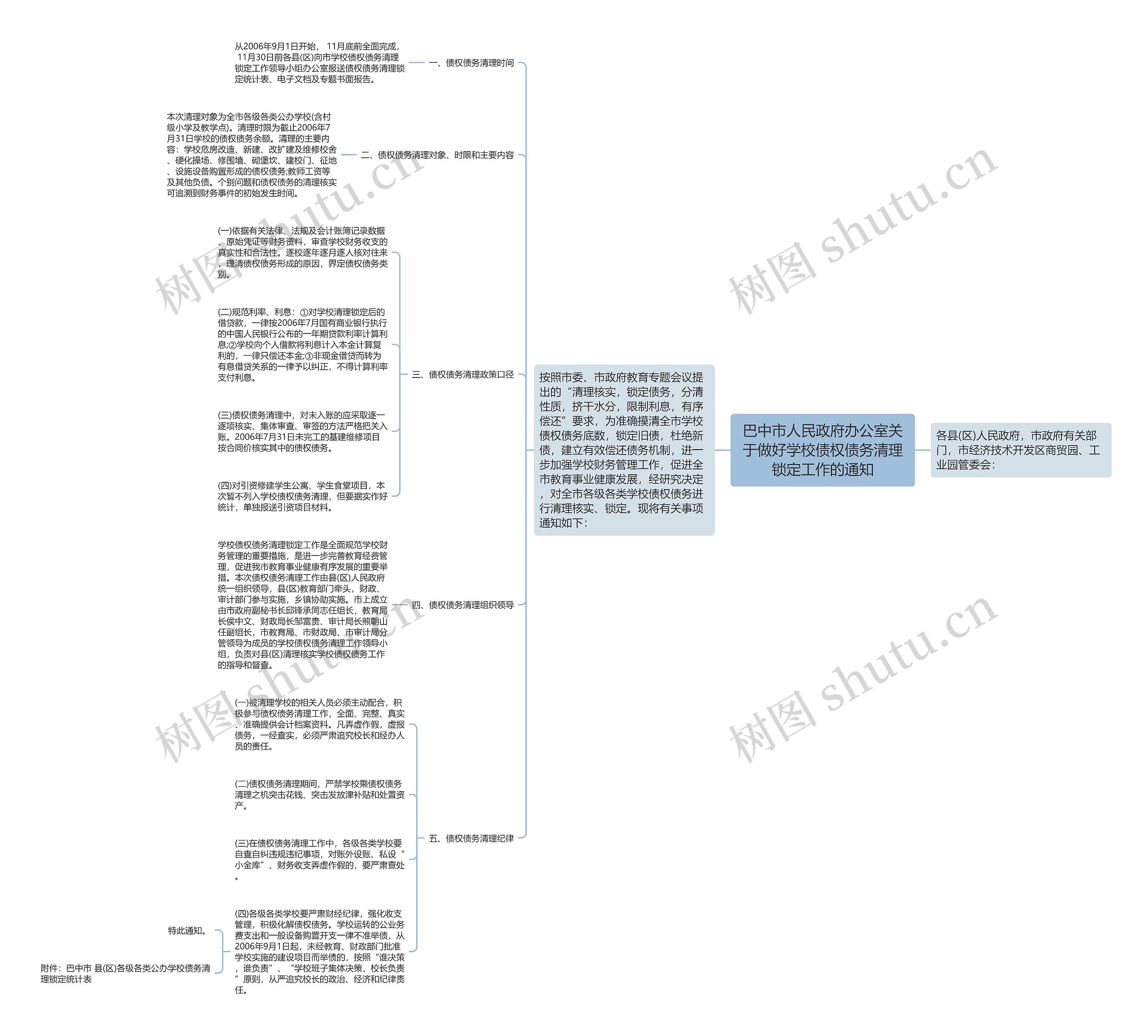 巴中市人民政府办公室关于做好学校债权债务清理锁定工作的通知思维导图