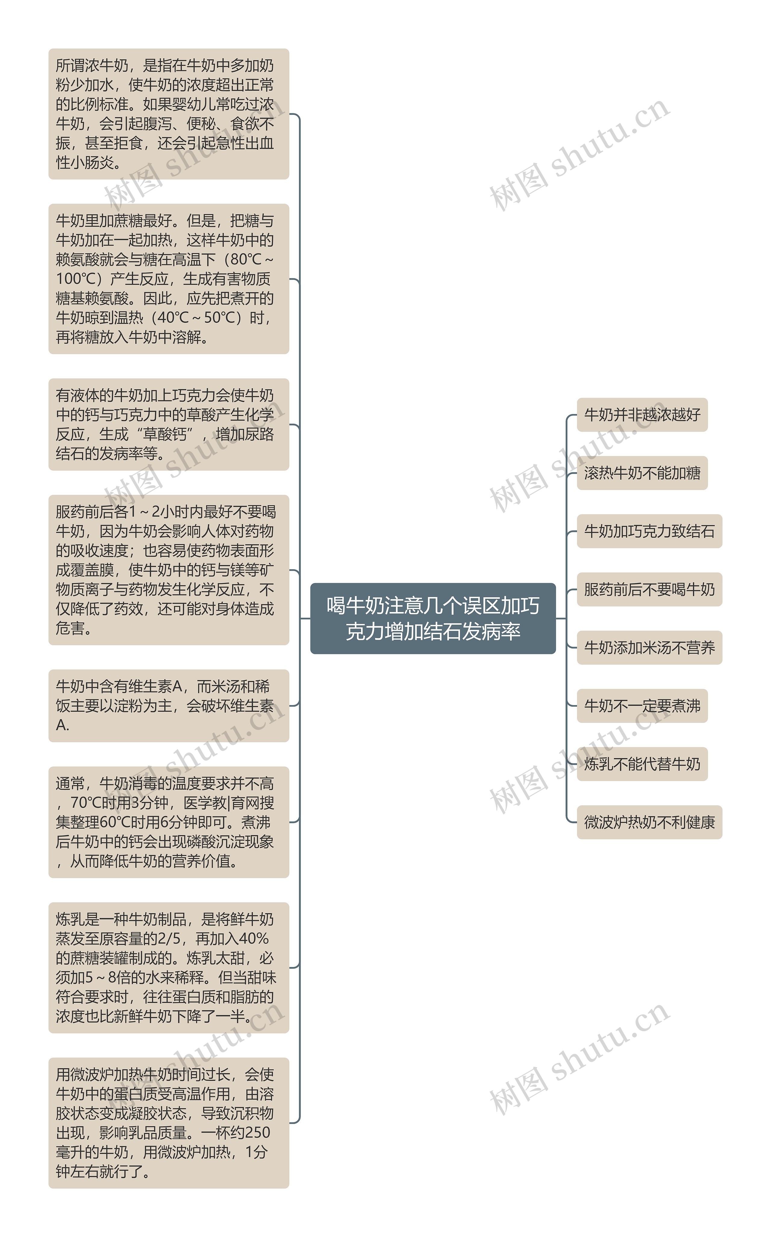 喝牛奶注意几个误区加巧克力增加结石发病率