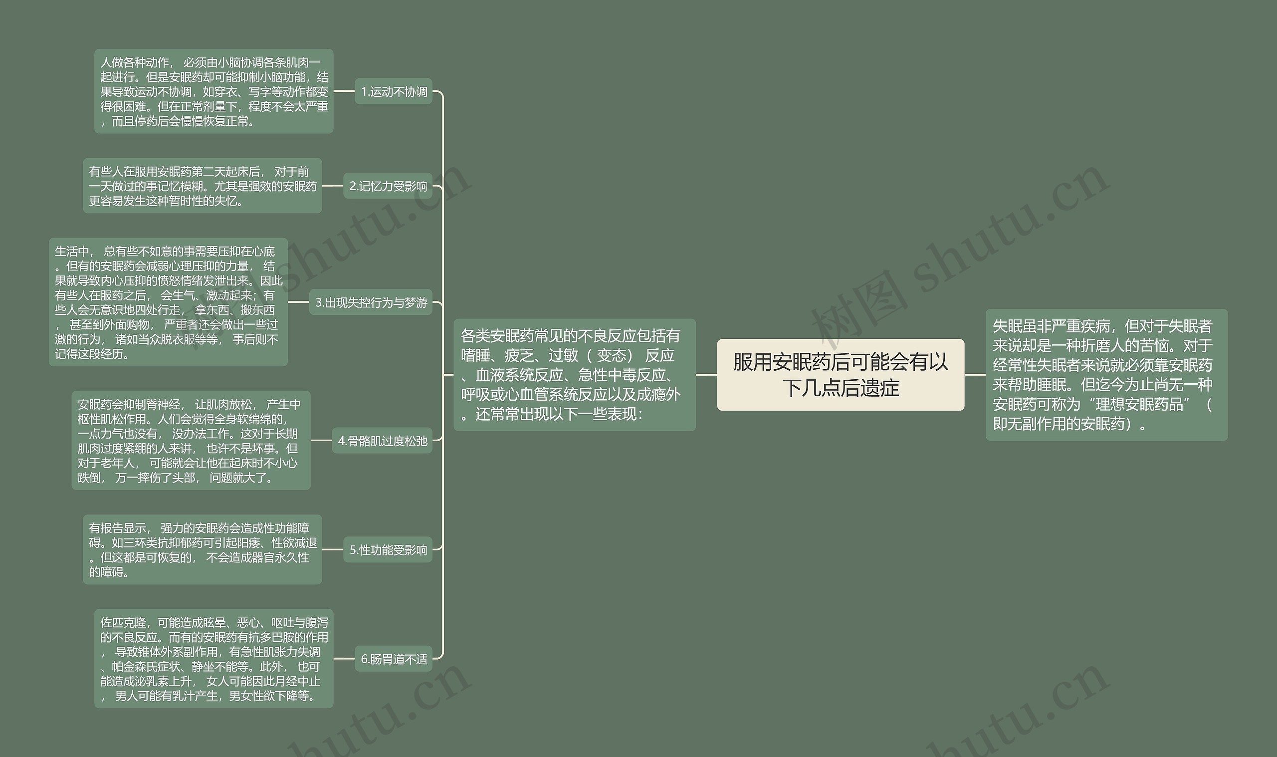 服用安眠药后可能会有以下几点后遗症思维导图