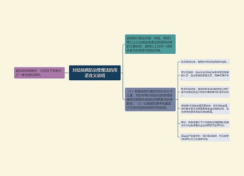 对结核病防治管理法的用语含义说明