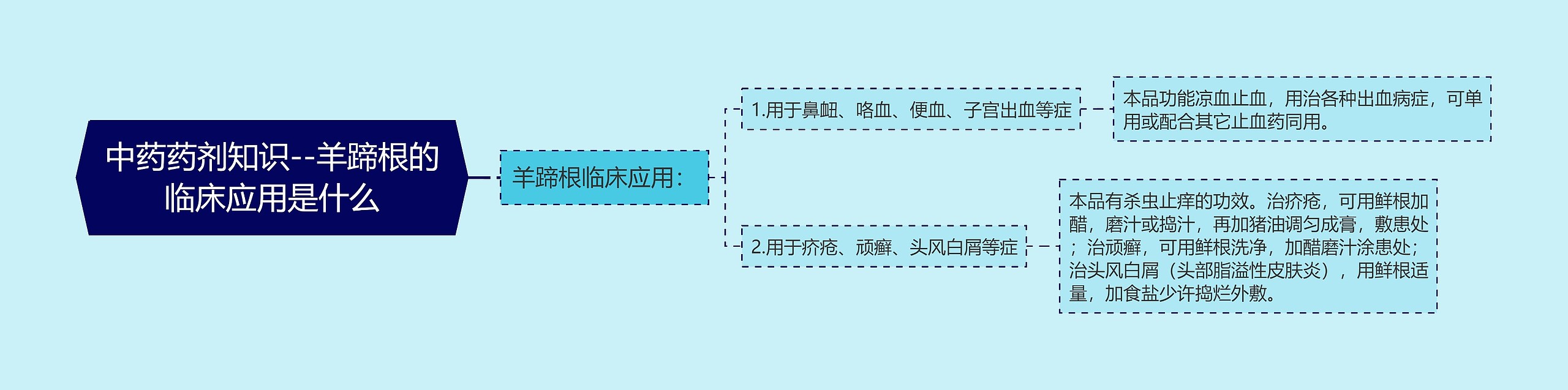 中药药剂知识--羊蹄根的临床应用是什么