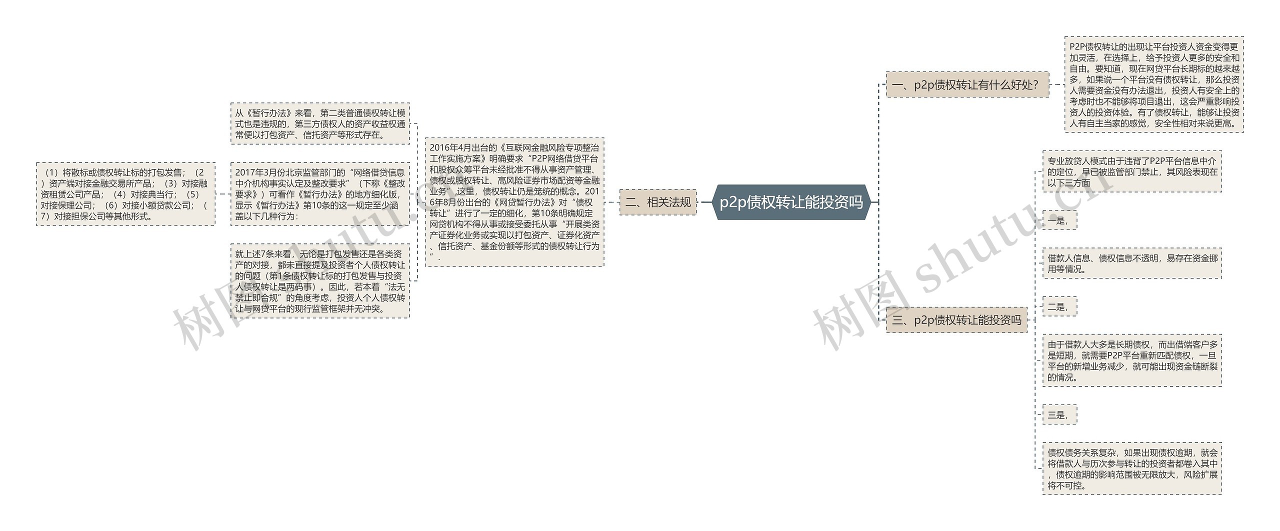 p2p债权转让能投资吗