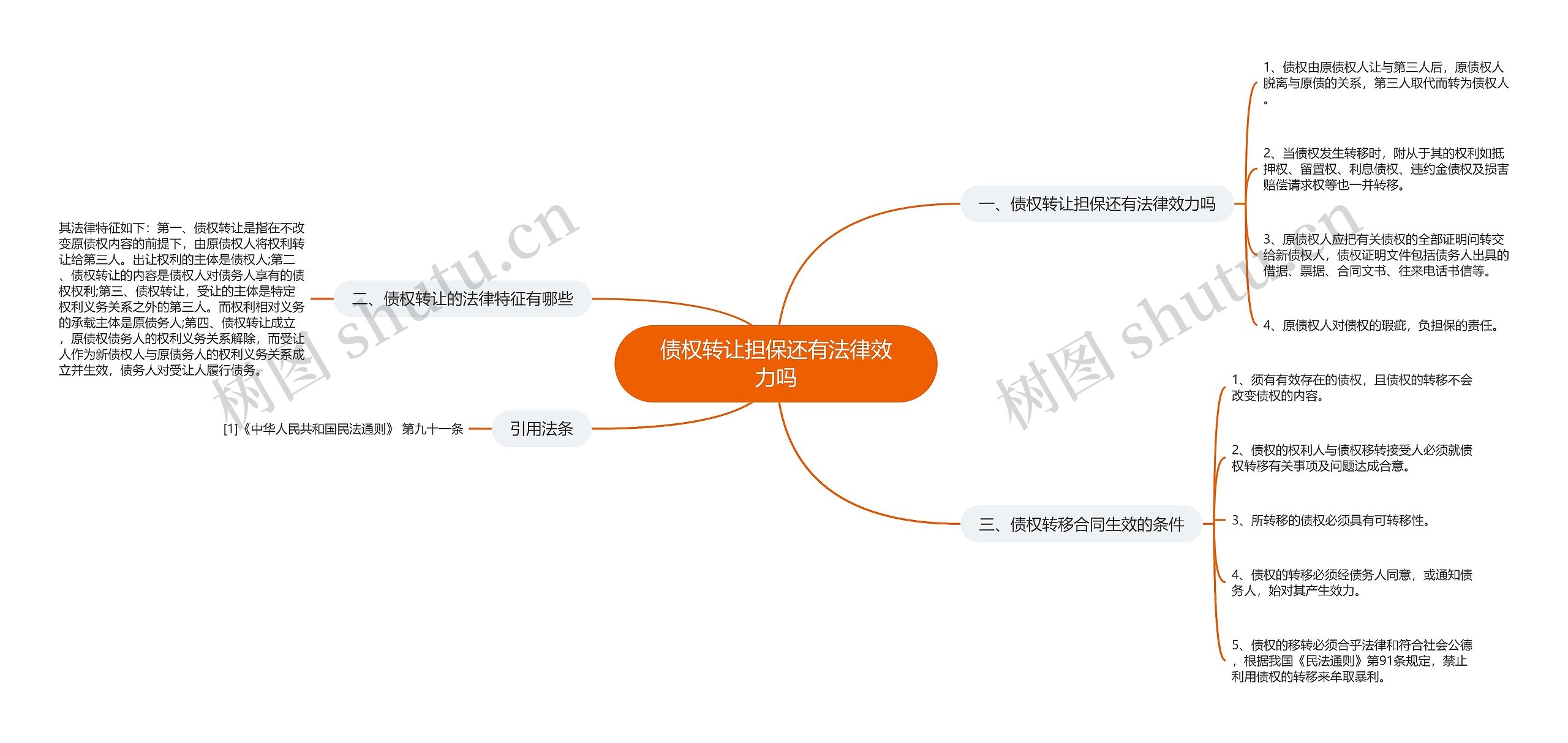 债权转让担保还有法律效力吗