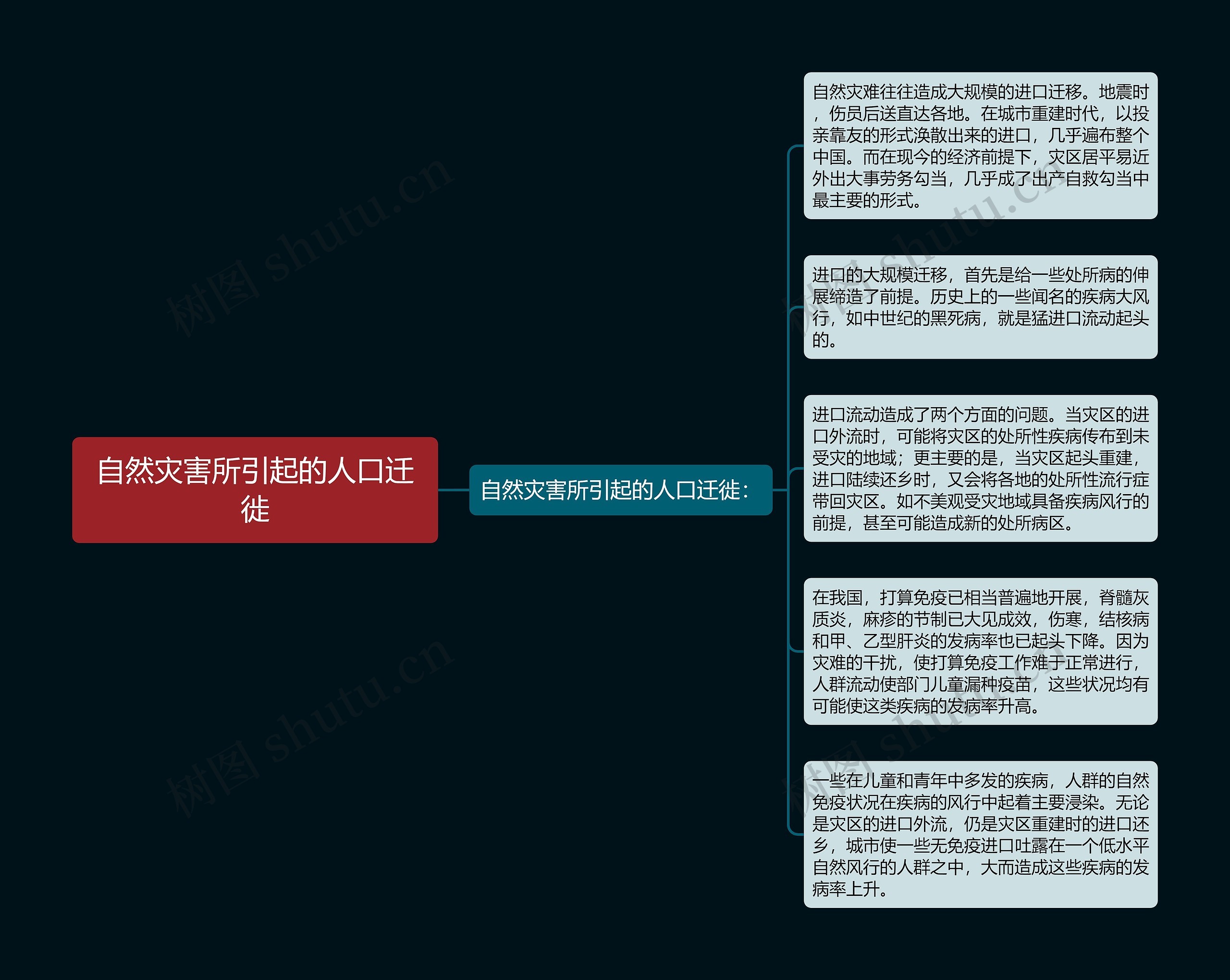 自然灾害所引起的人口迁徙 自然灾害所引起的人口迁徙