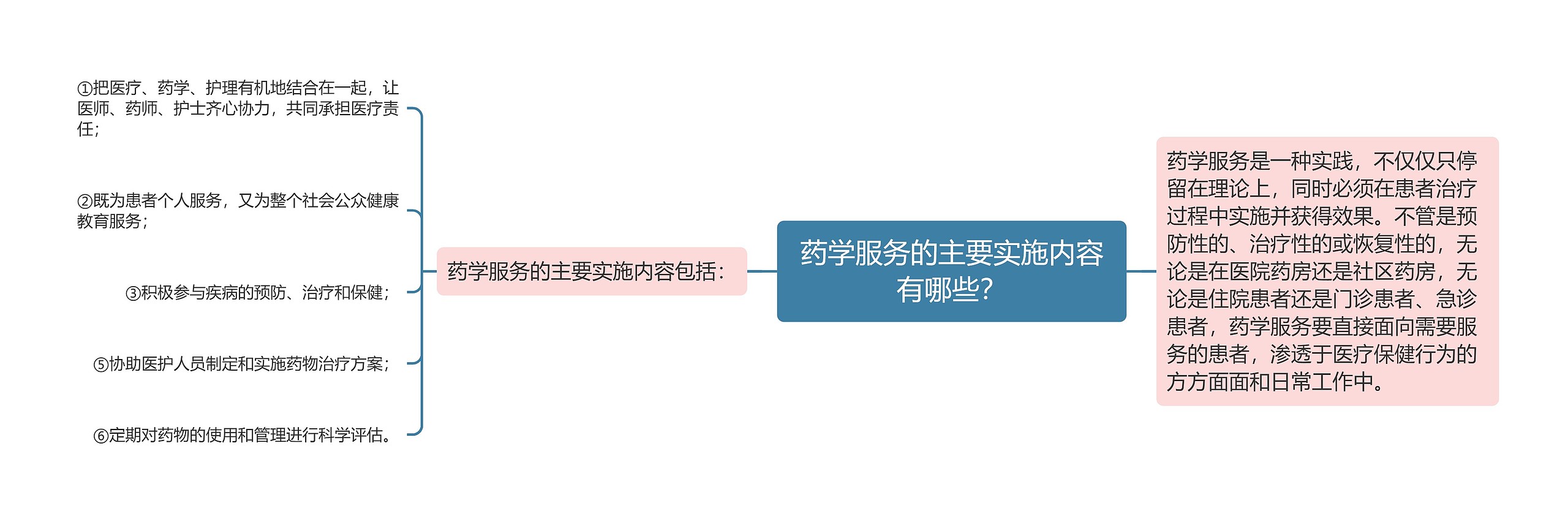 药学服务的主要实施内容有哪些？