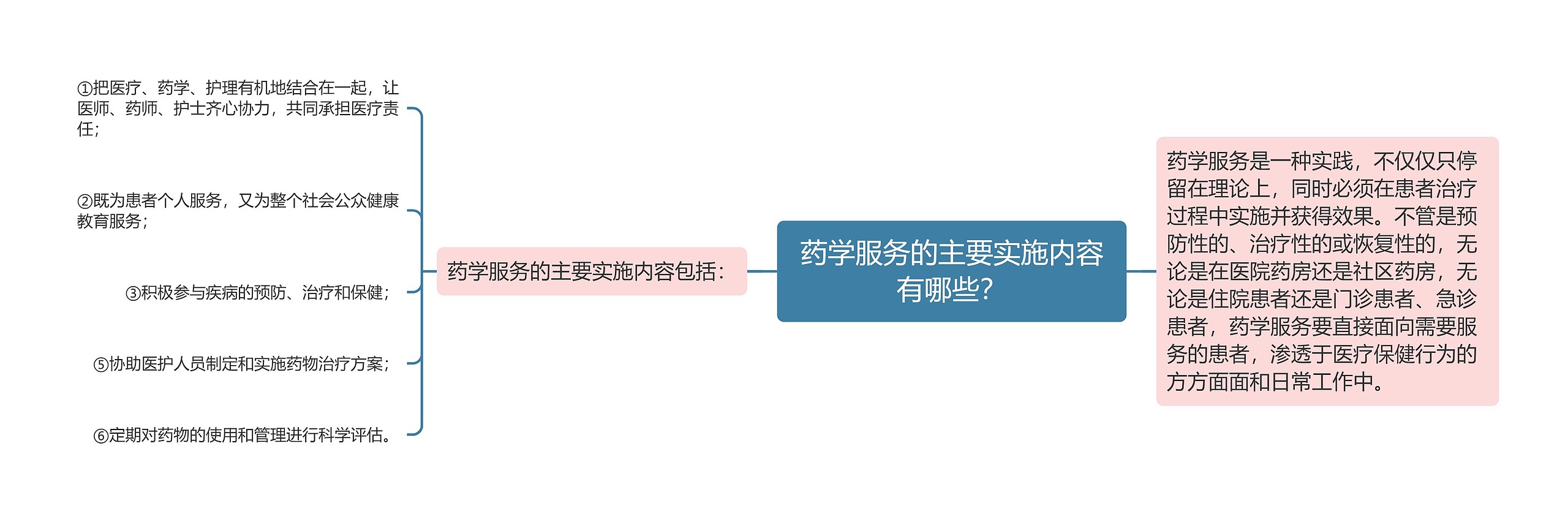 药学服务的主要实施内容有哪些？